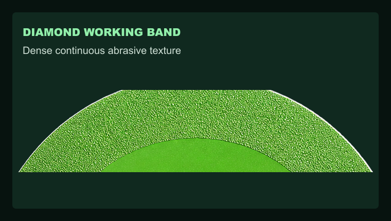 BK-9081 diamond abrasive band close-up